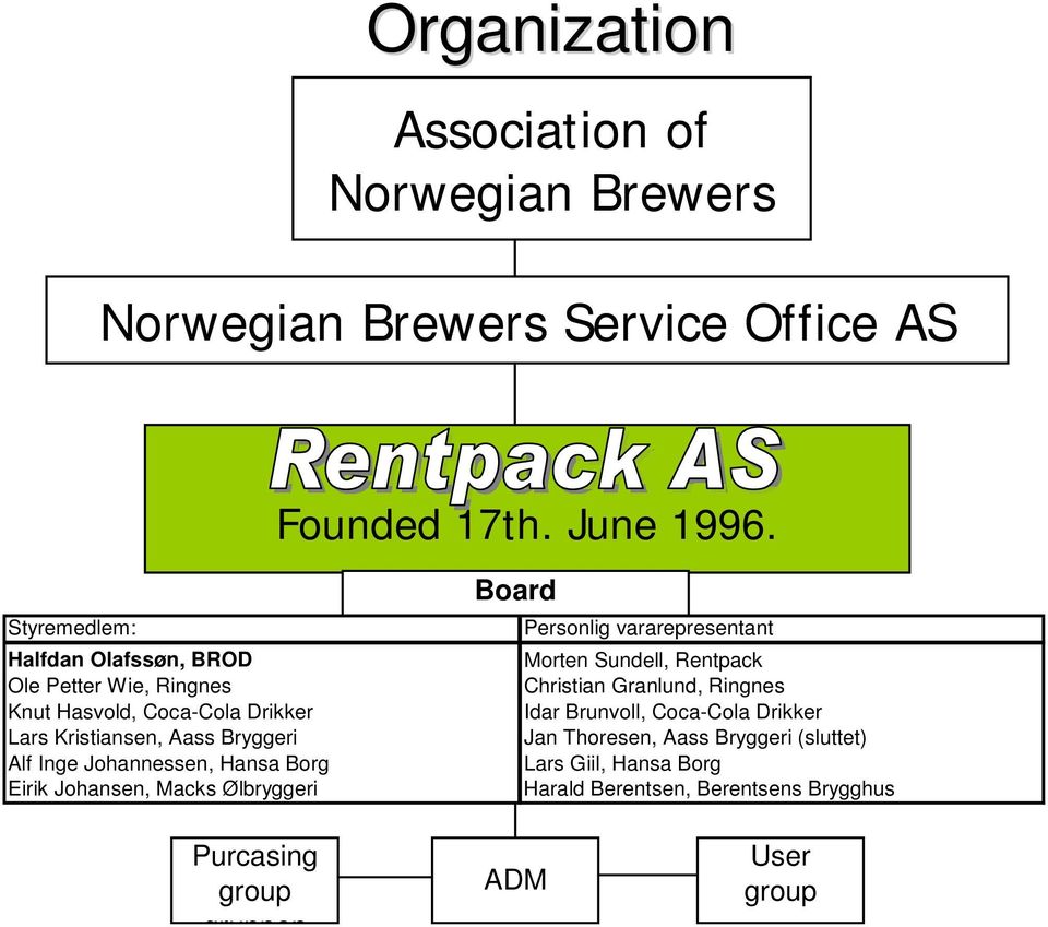 Borg Eirik Johansen, Macks Ølbryggeri Board Representatives from Ringnes, CCD, Aass og Hansa Borg Personlig vararepresentant Morten Sundell, Rentpack