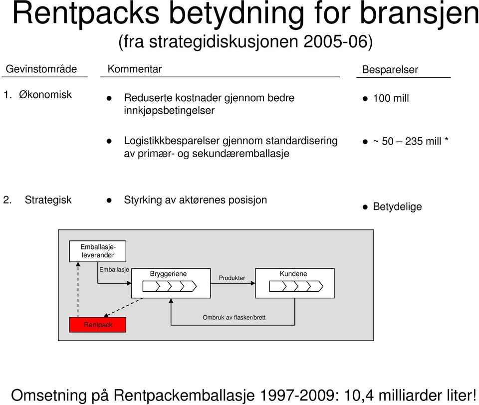 primær- og sekundæremballasje ~ 50 235 mill * 2.