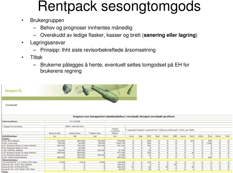 Lagringsansvar Prinsipp: Ihht siste revisorbekreftede årsomsetning Tiltak