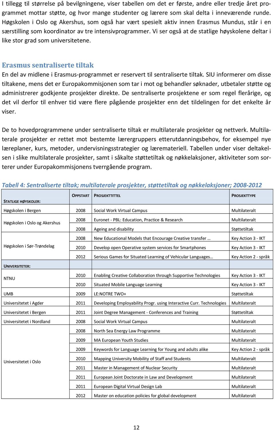 Vi ser også at de statlige høyskolene deltar i like stor grad som universitetene. Erasmus sentraliserte tiltak En del av midlene i Erasmus programmet er reservert til sentraliserte tiltak.