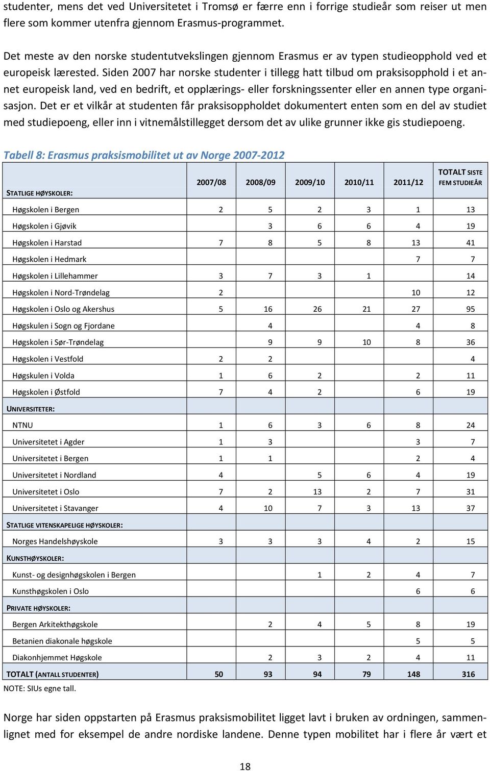 Siden 2007 har norske studenter i tillegg hatt tilbud om praksisopphold i et annet europeisk land, ved en bedrift, et opplærings eller forskningssenter eller en annen type organisasjon.