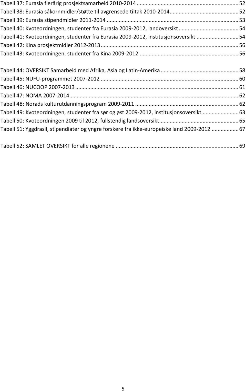 .. 54 Tabell 42: Kina prosjektmidler 2012 2013... 56 Tabell 43: Kvoteordningen, studenter fra Kina 2009 2012... 56 Tabell 44: OVERSIKT Samarbeid med Afrika, Asia og Latin Amerika.