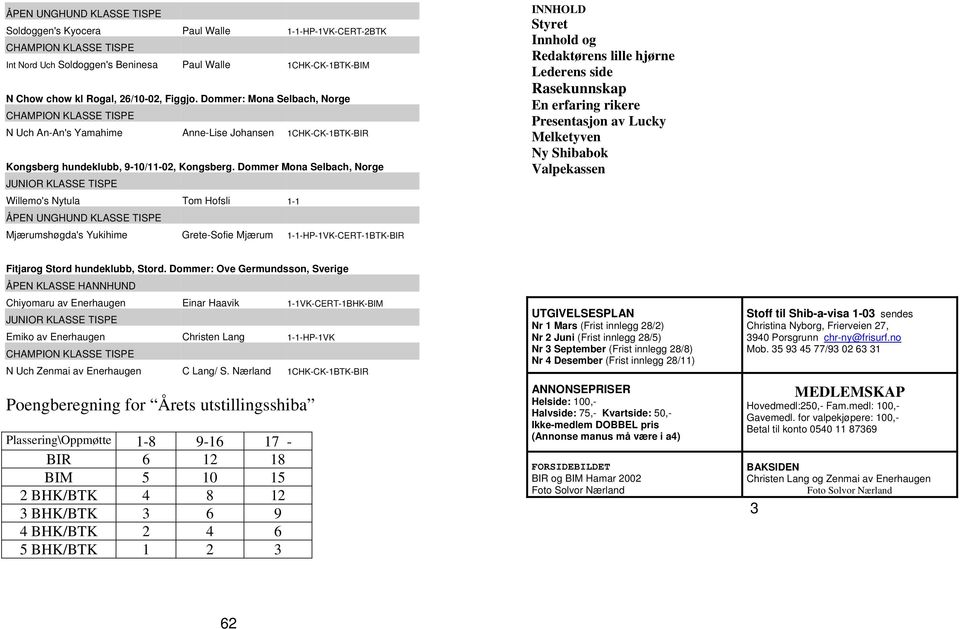 Dommer Mona Selbach, Norge JUNIOR KLASSE TISPE Willemo's Nytula Tom Hofsli 1-1 ÅPEN UNGHUND KLASSE TISPE Mjærumshøgda's Yukihime Grete-Sofie Mjærum 1-1-HP-1VK-CERT-1BTK-BIR INNHOLD Styret Innhold og