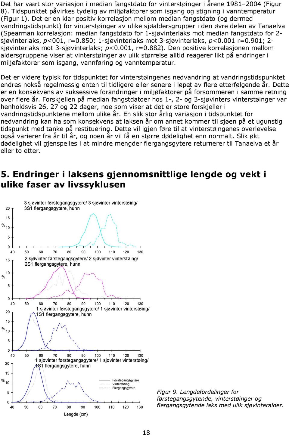 fangstdato for -sjøvinterlaks mot median fangstdato for - sjøvinterlaks, p<, r=.8; -sjøvinterlaks mot -sjøvinterlaks, p<. r=.9; - sjøvinterlaks mot -sjøvinterlaks; p<., r=.88).