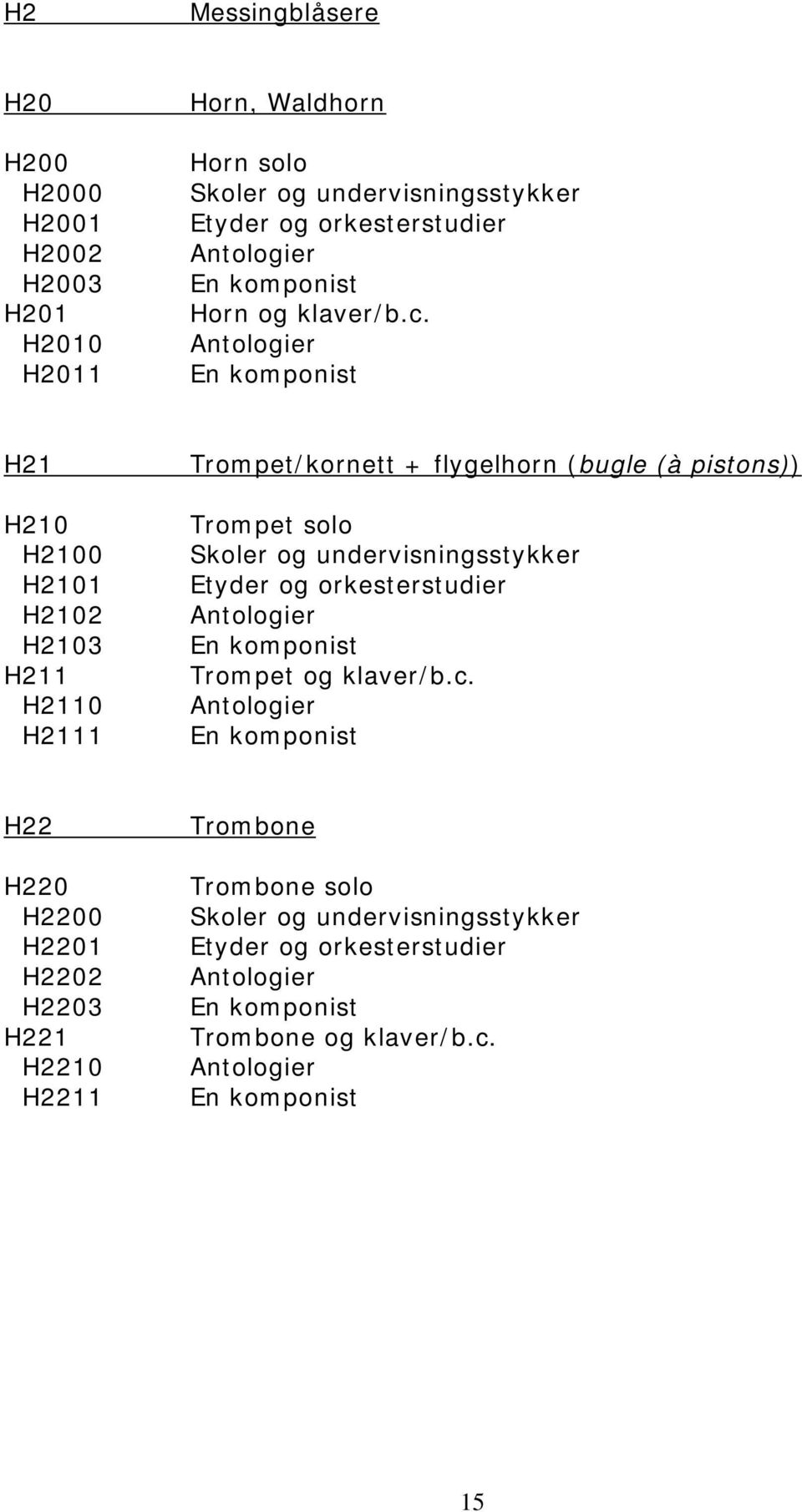 H21 H210 H2100 H2101 H2102 H2103 H211 H2110 H2111 Trompet/kornett + flygelhorn (bugle (à pistons)) Trompet