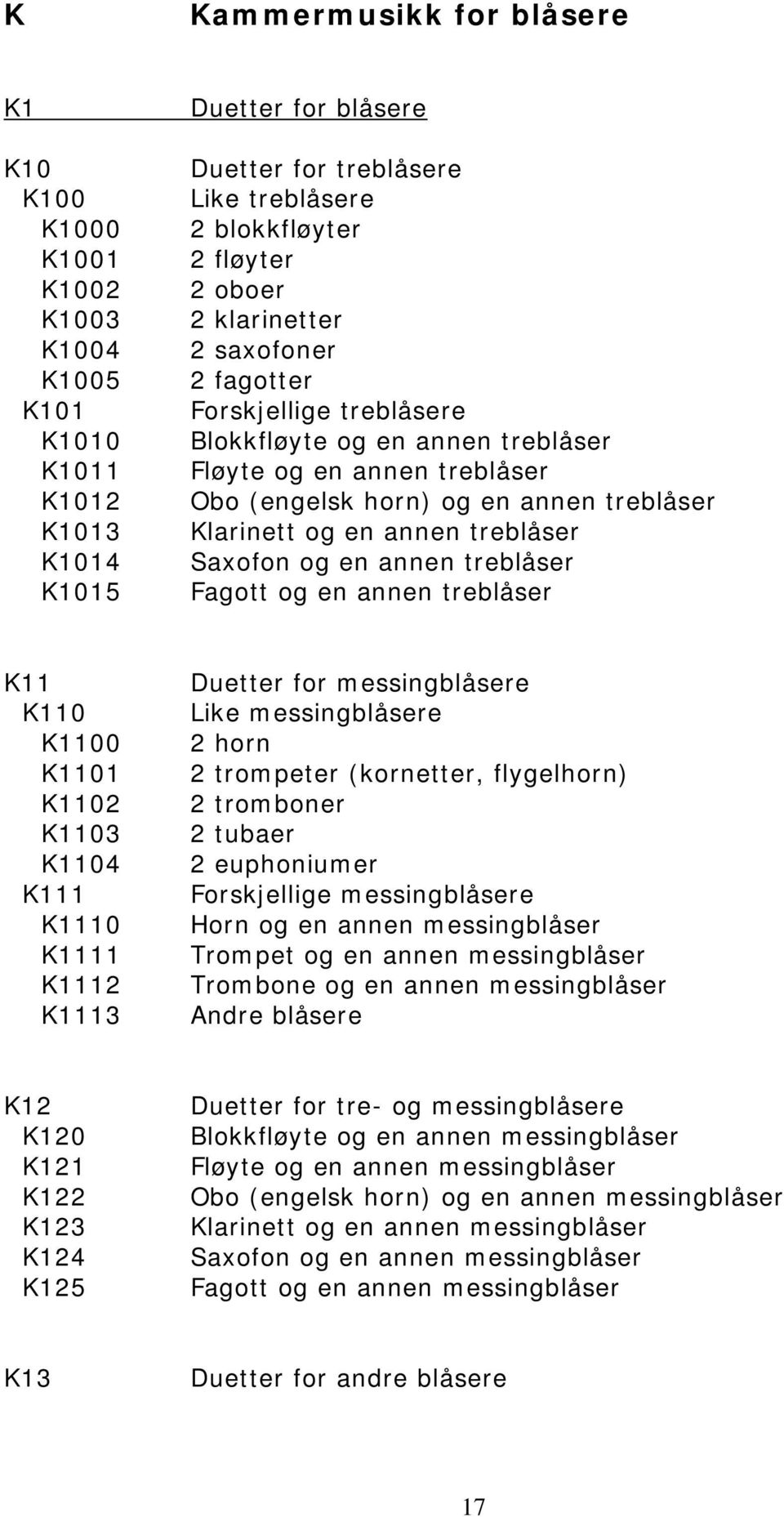 treblåser Saxofon og en annen treblåser Fagott og en annen treblåser K11 K110 K1100 K1101 K1102 K1103 K1104 K111 K1110 K1111 K1112 K1113 Duetter for messingblåsere Like messingblåsere 2 horn 2