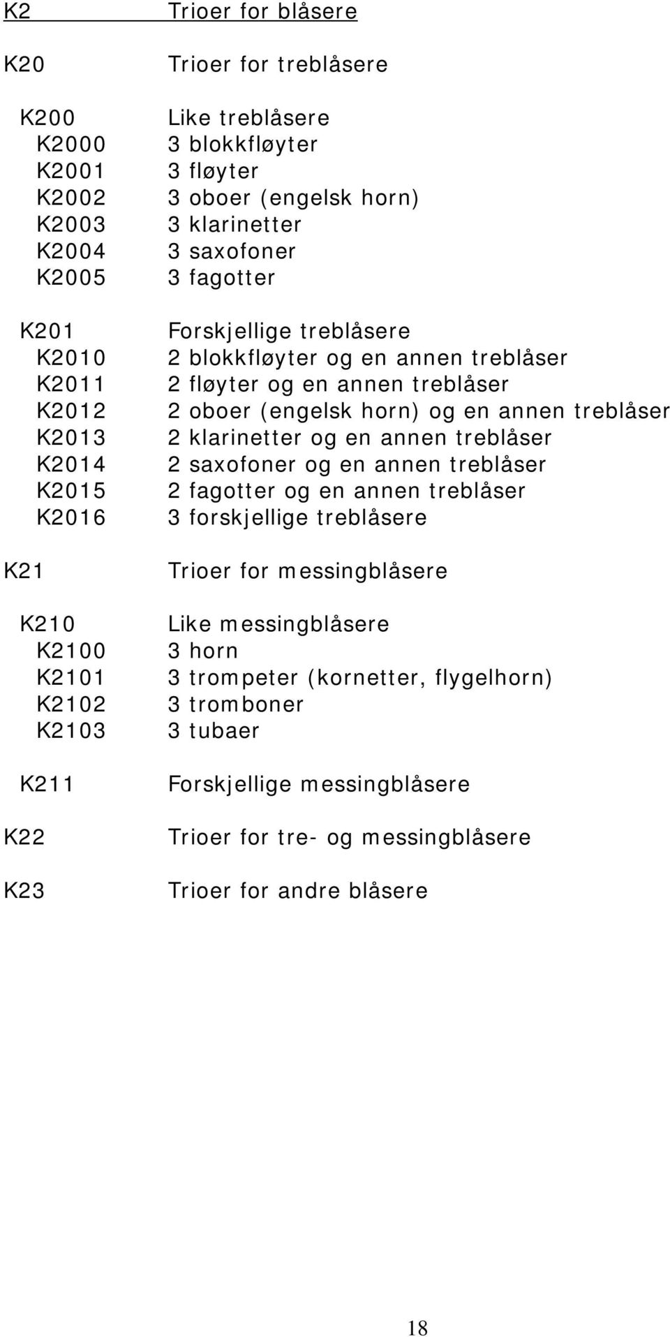 treblåser 2 oboer (engelsk horn) og en annen treblåser 2 klarinetter og en annen treblåser 2 saxofoner og en annen treblåser 2 fagotter og en annen treblåser 3 forskjellige treblåsere