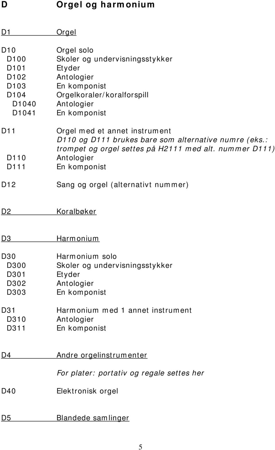 nummer D111) Sang og orgel (alternativt nummer) D2 Koralbøker D3 D30 D300 D301 D302 D303 D31 D310 D311 Harmonium Harmonium solo Etyder