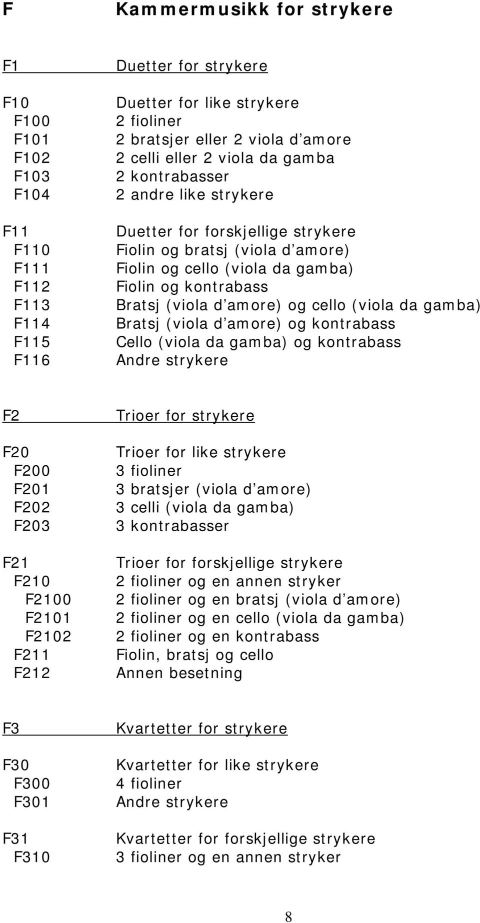 amore) og cello (viola da gamba) Bratsj (viola d amore) og kontrabass Cello (viola da gamba) og kontrabass Andre strykere F2 F20 F200 F201 F202 F203 F21 F210 F2100 F2101 F2102 F211 F212 Trioer for