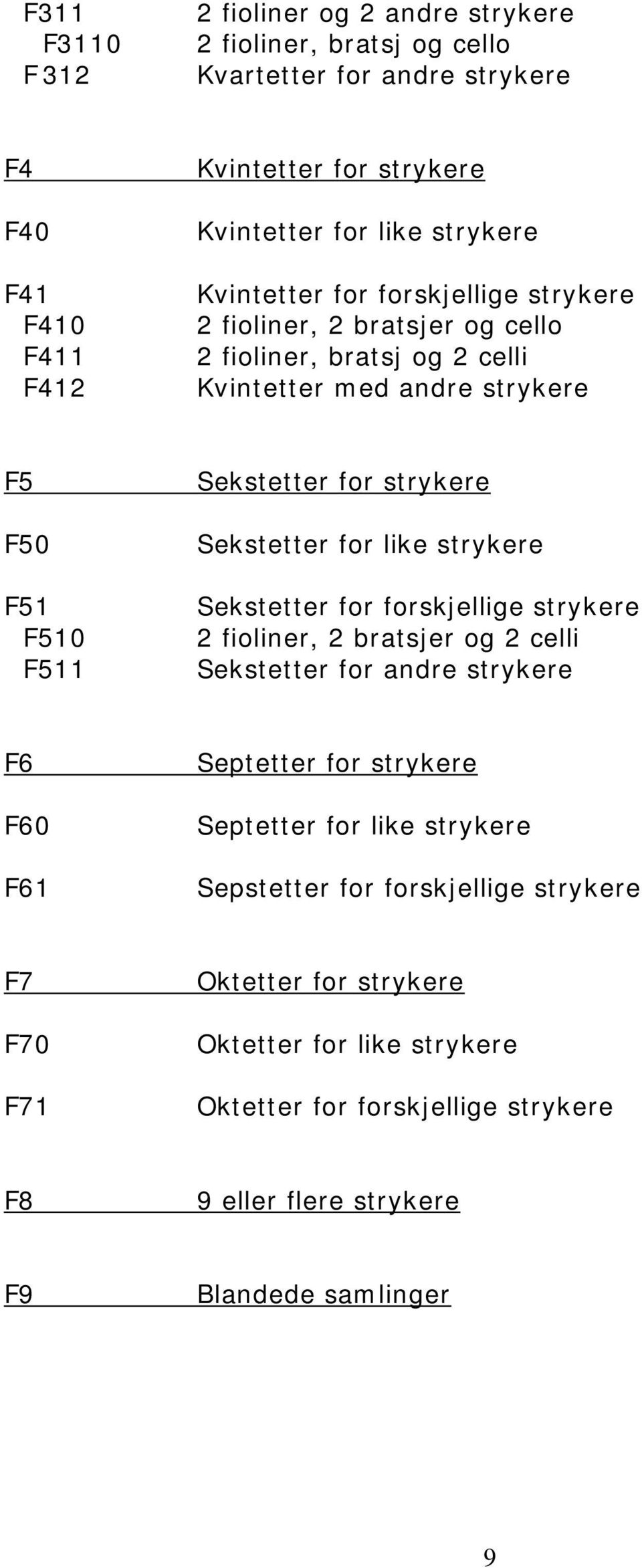 Sekstetter for like strykere Sekstetter for forskjellige strykere 2 fioliner, 2 bratsjer og 2 celli Sekstetter for andre strykere F6 F60 F61 Septetter for strykere Septetter for like