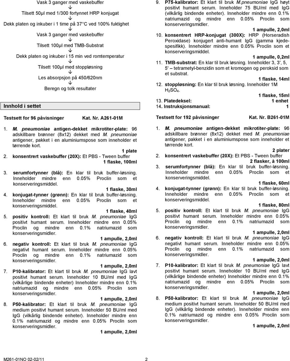 pneumoniae IgG høyt positivt humant serum. Inneholder 75 BU/ml med IgG (vilkårlig bindende enheter). Inneholder mindre enn 0.1% 10.