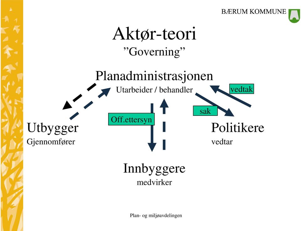 behandler vedtak Utbygger