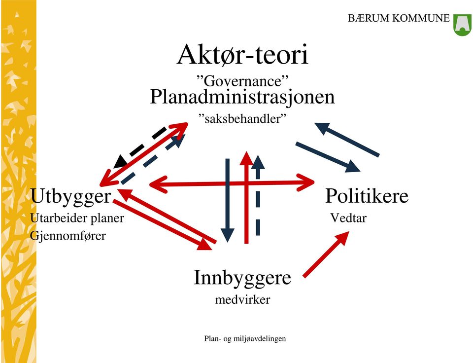 saksbehandler Utbygger Utarbeider