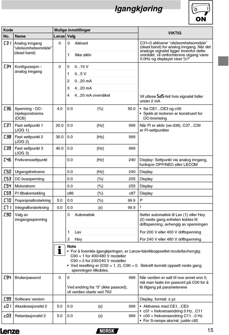 0Hz og displayet viser Spenning - DCinjeksjonsbrems (DCB) Fast settpunkt 1 (JOG 1) Fast settpunkt 2 (JOG 2) Fast settpunkt 3 (JOG 3) 4 4.