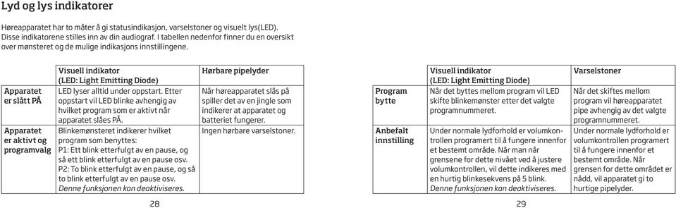 Etter oppstart vil LED blinke avhengig av hvilket program som er aktivt når apparatet slåes PÅ.