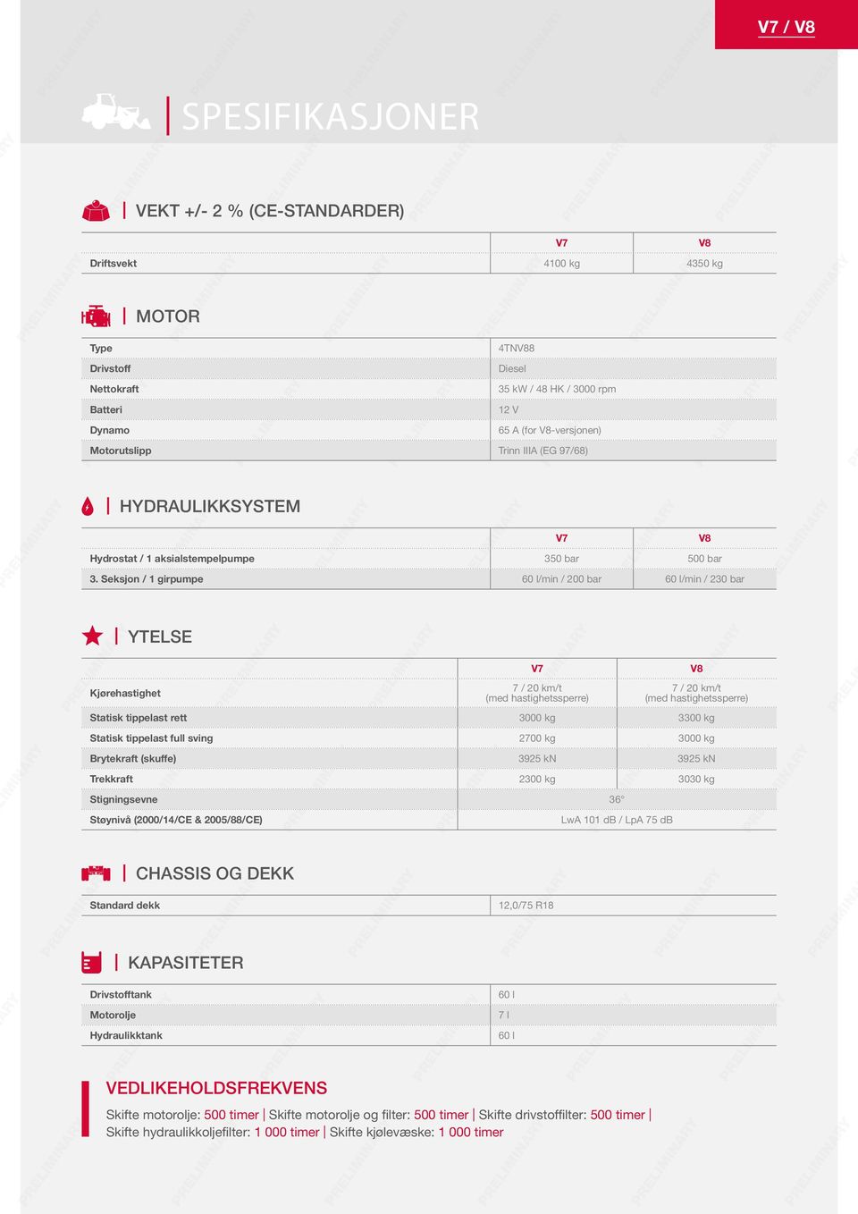 Seksjon / 1 girpumpe 60 l/min / 200 bar 60 l/min / 230 bar TSE Kjørehastighet KAPASITETER Hydraulikktank VEDLIKEHOLDSFREKVENS 12,0/75 R18 Skifte motorolje: 500 timer Skifte motorolje og filter: 500