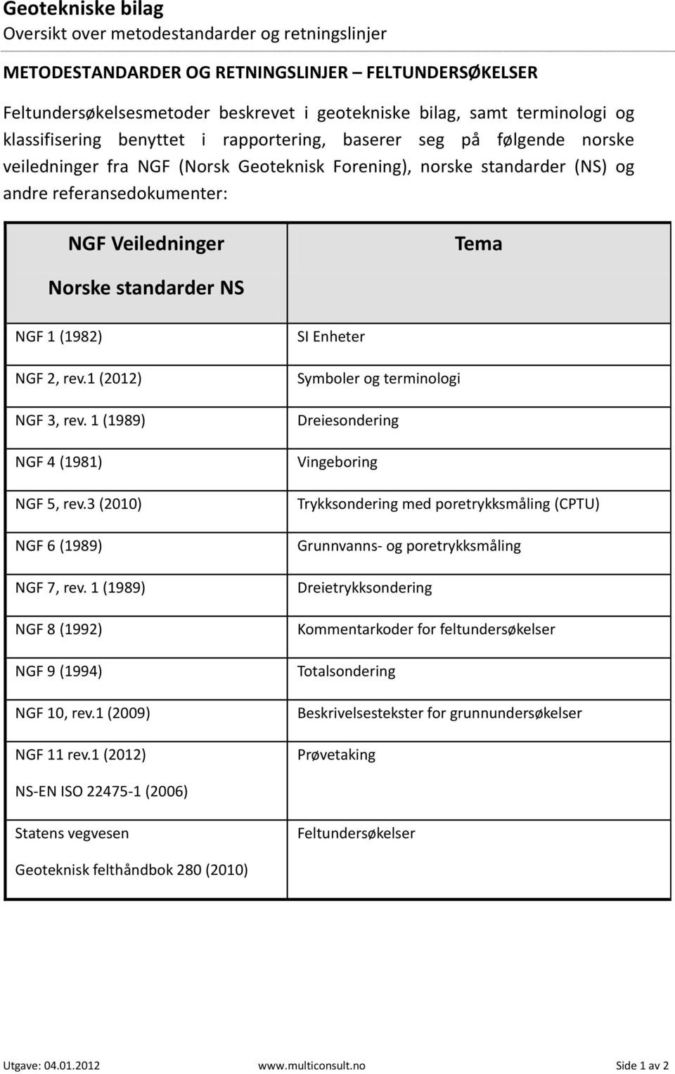 Norske standarder NS NGF 1 (1982) NGF 2, rev.1 (2012) NGF 3, rev. 1 (1989) NGF 4 (1981) NGF 5, rev.3 (2010) NGF 6 (1989) NGF 7, rev. 1 (1989) NGF 8 (1992) NGF 9 (1994) NGF 10, rev.1 (2009) NGF 11 rev.