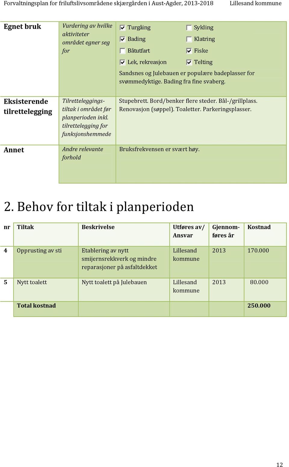 tilrettelegging for funksjonshemmede Andre relevante forhold Stupebrett. Bord/benker flere steder. Bål-/grillplass. Renovasjon (søppel). Toaletter. Parkeringsplasser. Bruksfrekvensen er svært høy. 2.