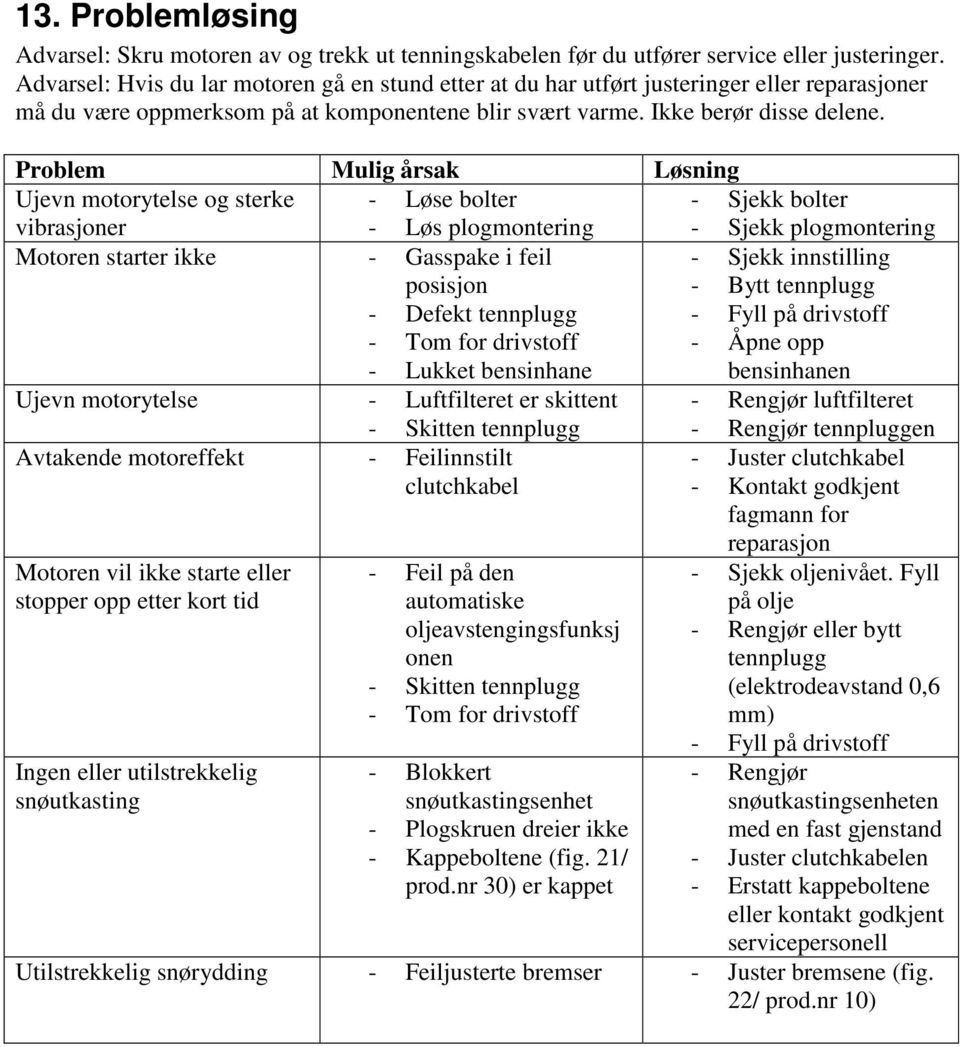 Problem Mulig årsak Løsning Ujevn motorytelse og sterke - Løse bolter - Sjekk bolter vibrasjoner - Løs plogmontering - Sjekk plogmontering Motoren starter ikke - Gasspake i feil - Sjekk innstilling