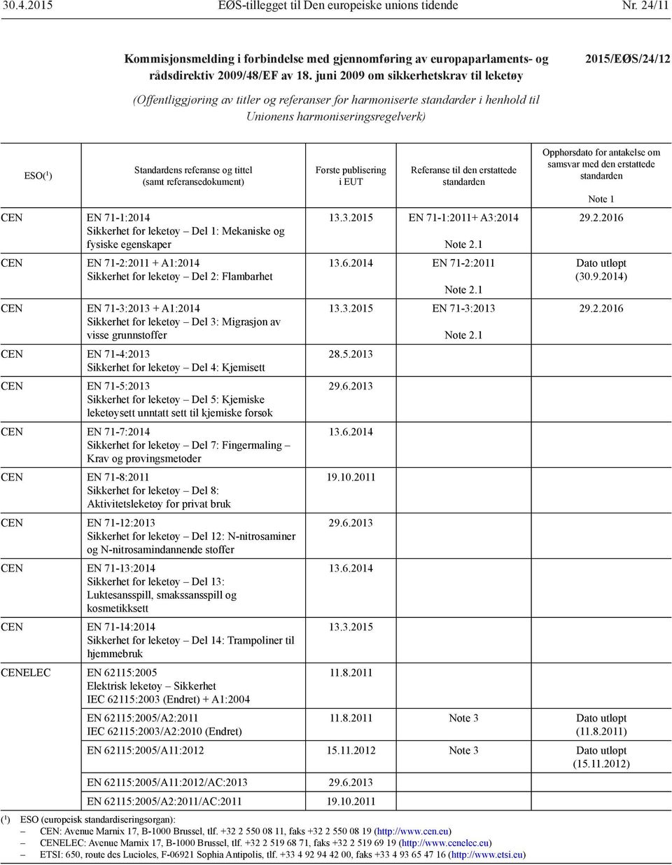 referanse og tittel (samt referansedokument) CEN EN 71-1:2014 Sikkerhet for leketøy Del 1: Mekaniske og fysiske egenskaper CEN EN 71-2:2011 + A1:2014 Sikkerhet for leketøy Del 2: Flambarhet CEN EN