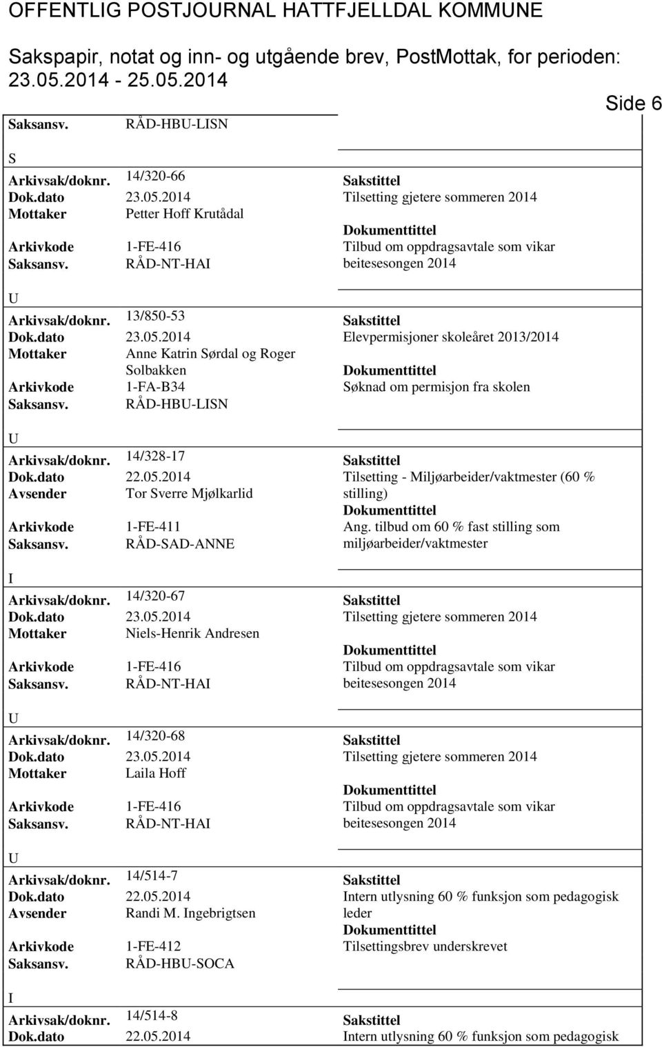 14/328-17 Sakstittel Dok.dato 22.05.2014 Tilsetting - Miljøarbeider/vaktmester (60 % Avsender Tor Sverre Mjølkarlid stilling) Arkivkode 1-FE-411 Ang.