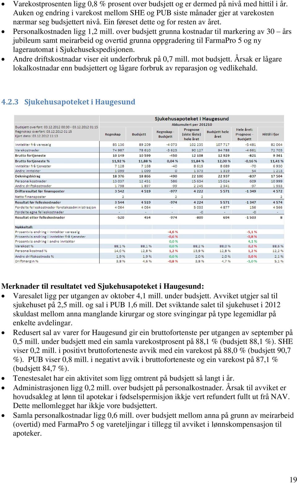 over budsjett grunna kostnadar til markering av 30 års jubileum samt meirarbeid og overtid grunna oppgradering til FarmaPro 5 og ny lagerautomat i Sjukehusekspedisjonen.