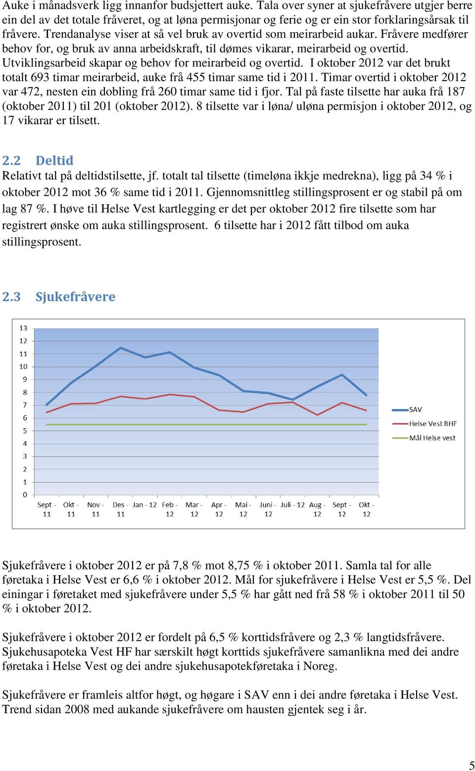 Trendanalyse viser at så vel bruk av overtid som meirarbeid aukar. Fråvere medfører behov for, og bruk av anna arbeidskraft, til dømes vikarar, meirarbeid og overtid.