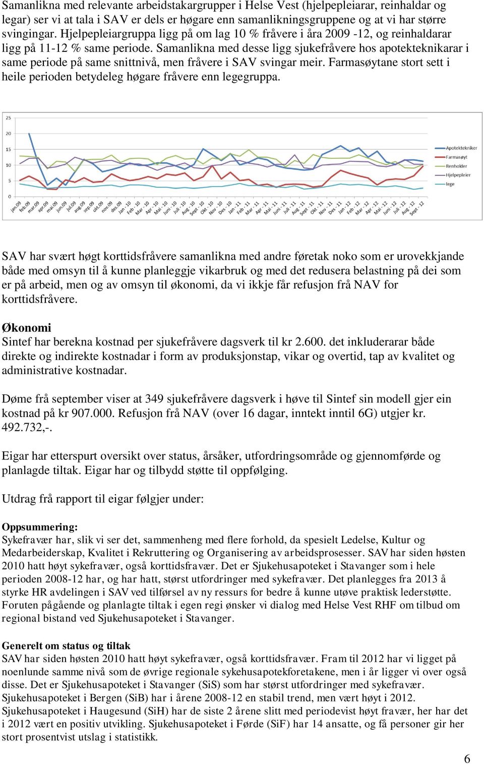 Samanlikna med desse ligg sjukefråvere hos apotekteknikarar i same periode på same snittnivå, men fråvere i SAV svingar meir.