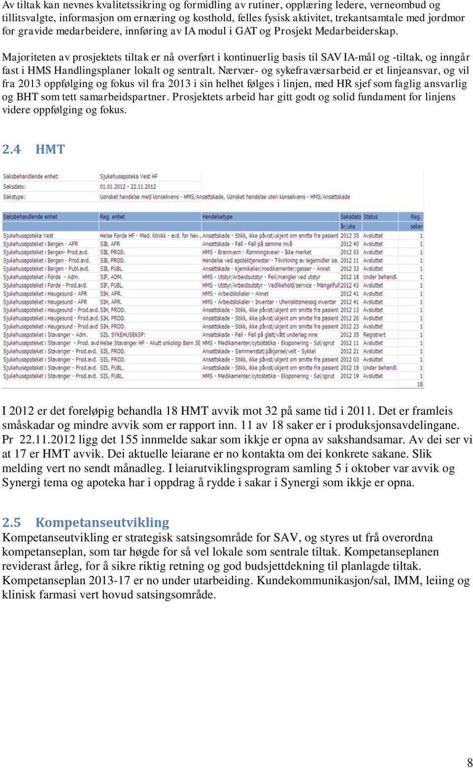 Majoriteten av prosjektets tiltak er nå overført i kontinuerlig basis til SAV IA-mål og -tiltak, og inngår fast i HMS Handlingsplaner lokalt og sentralt.