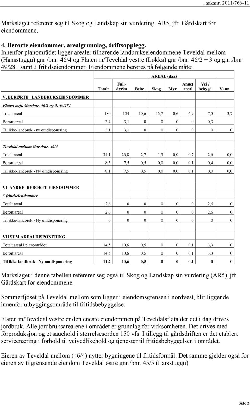 Eiendommene berøres på følgende måte: V. BERØRTE LANDBRUKSEIENDOMMER Flaten m/fl. Gnr/bnr.