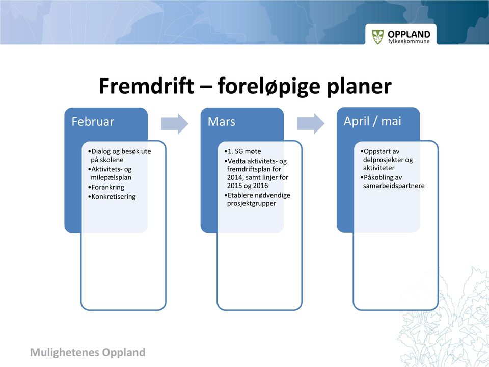 SG møte Vedta aktivitets- og fremdriftsplan for 2014, samt linjer for 2015 og 2016