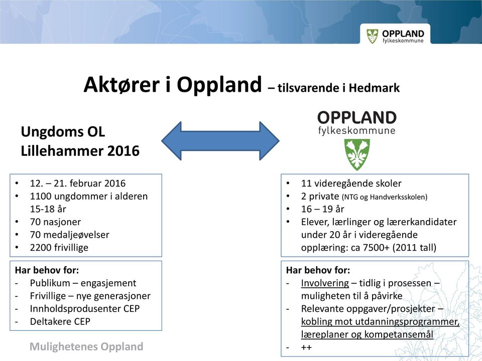 generasjoner - Innholdsprodusenter CEP - Deltakere CEP 11 videregående skoler 2 private (NTG og Handverksskolen) 16 19 år Elever, lærlinger og