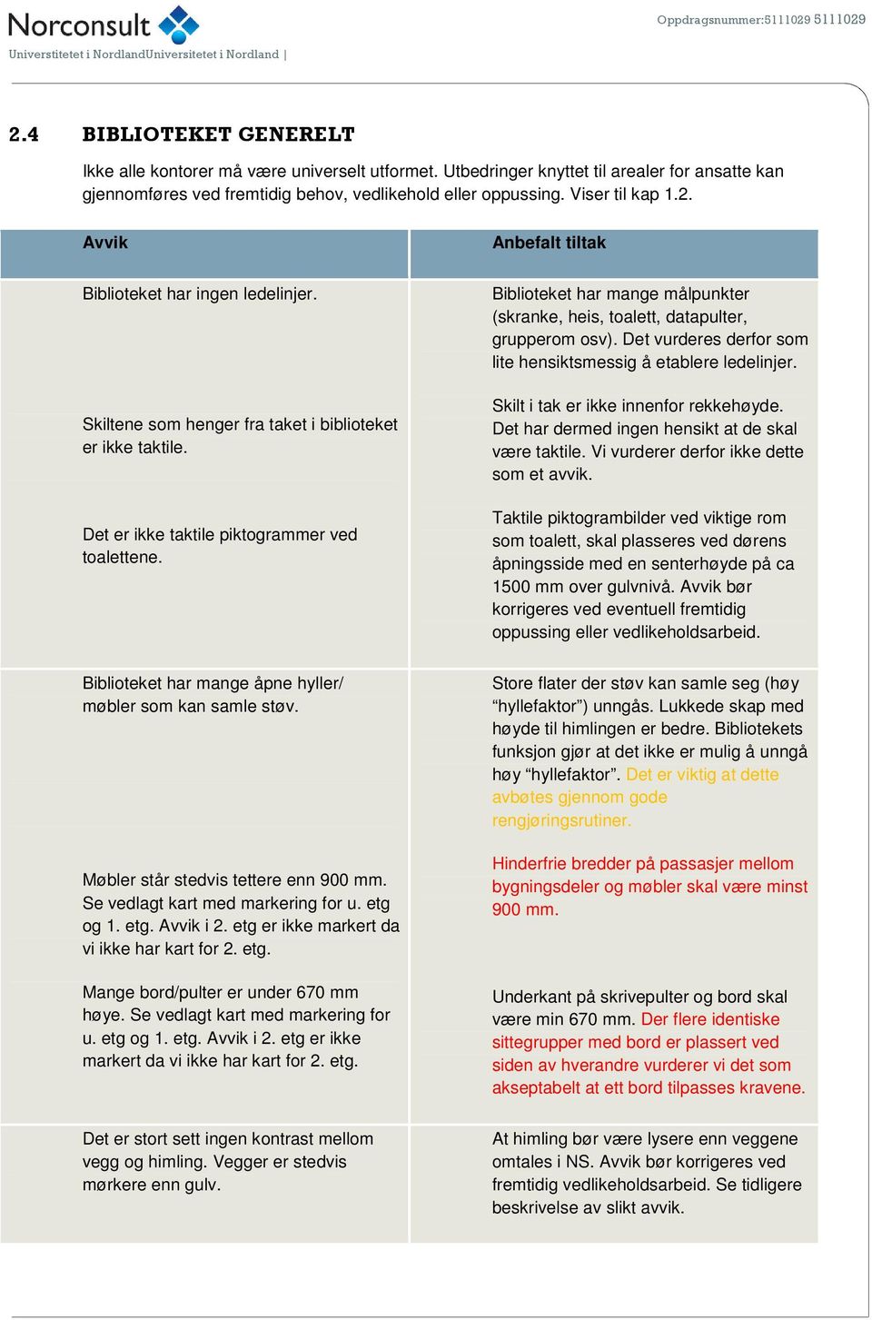 Biblioteket har mange målpunkter (skranke, heis, toalett, datapulter, grupperom osv). Det vurderes derfor som lite hensiktsmessig å etablere ledelinjer. Skilt i tak er ikke innenfor rekkehøyde.