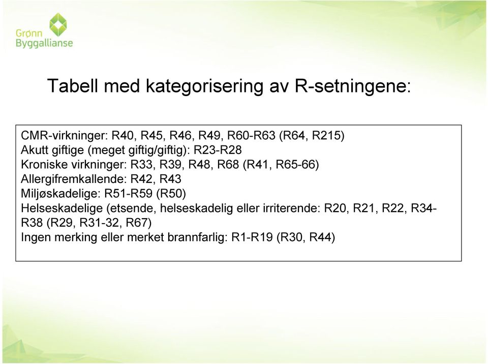 Allergifremkallende: R42, R43 Miljøskadelige: R51-R59 (R50) Helseskadelige (etsende, helseskadelig