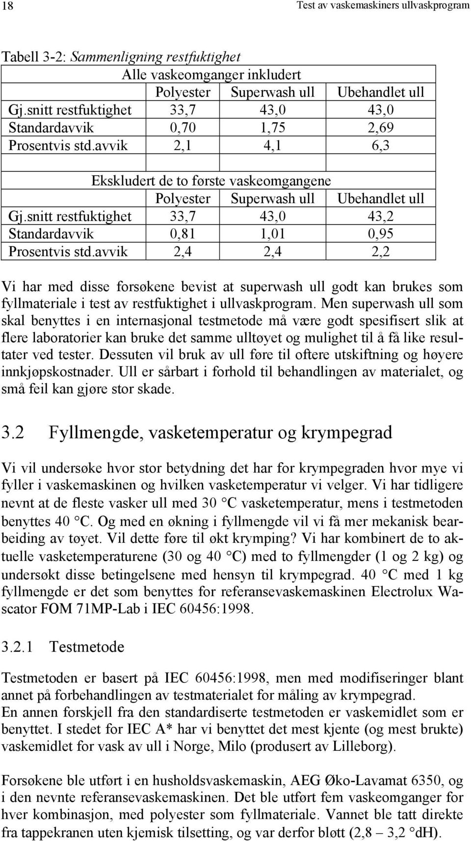 avvik 2,4 2,4 2,2 Vi har med disse forsøkene bevist at superwash ull godt kan brukes som fyllmateriale i test av restfuktighet i ullvaskprogram.