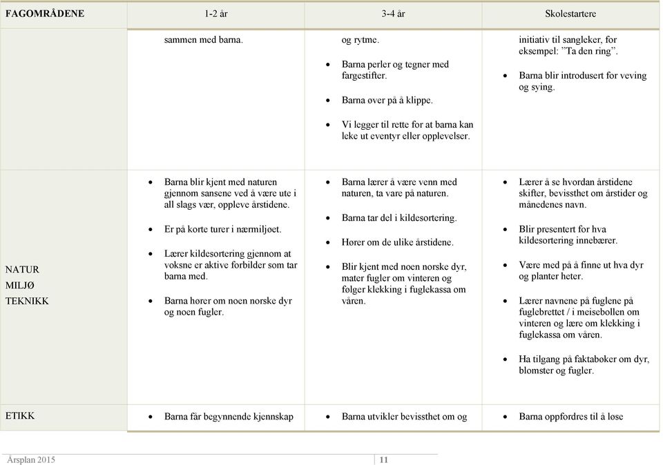 Vi legger til rette for at barna kan leke ut eventyr eller opplevelser. Barna lærer å være venn med naturen, ta vare på naturen. Barna tar del i kildesortering. Hører om de ulike årstidene.