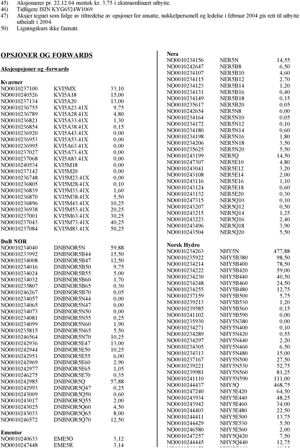 50) Ligningskurs ikke fastsatt. OPSJONER OG FORWARDS Aksjeopsjoner og -forwards Kværner NO0010237100 KVI5MX 33,10 NO0010240526 KVI5A18 15,00 NO0010237134 KVI5A20 13,00 NO0010236755 KVI5A23.