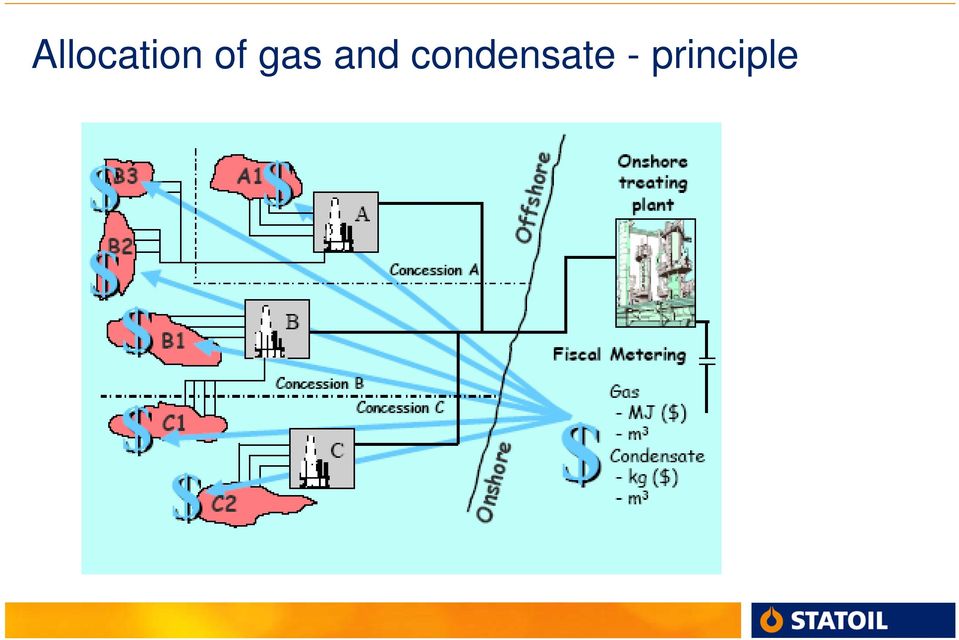 condensate