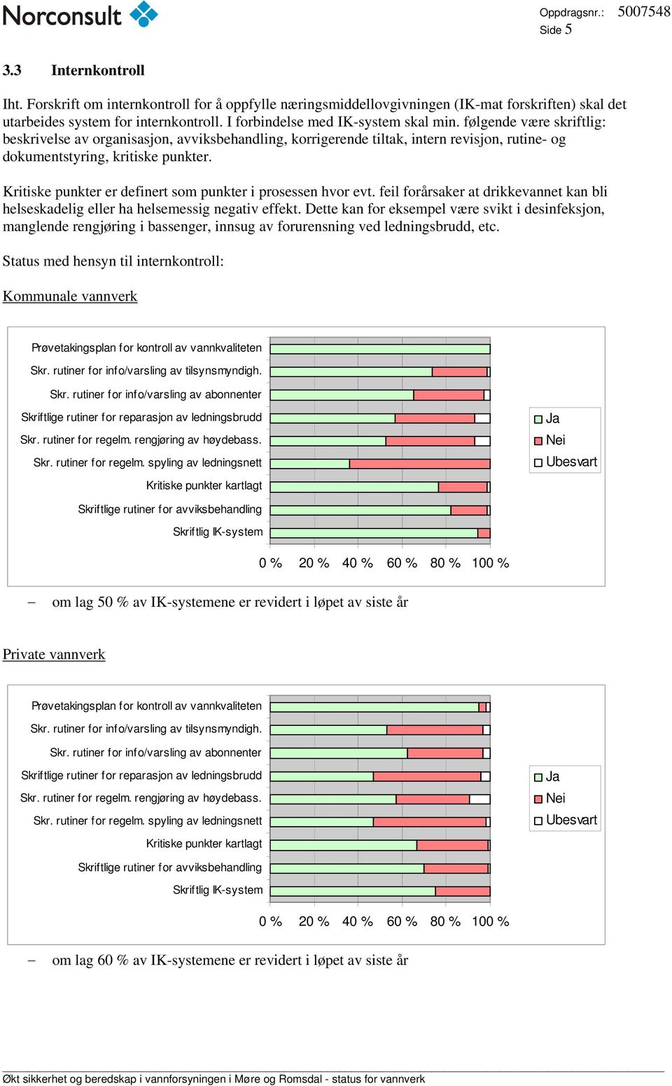 Kritiske punkter er definert som punkter i prosessen hvor evt. feil forårsaker at drikkevannet kan bli helseskadelig eller ha helsemessig negativ effekt.