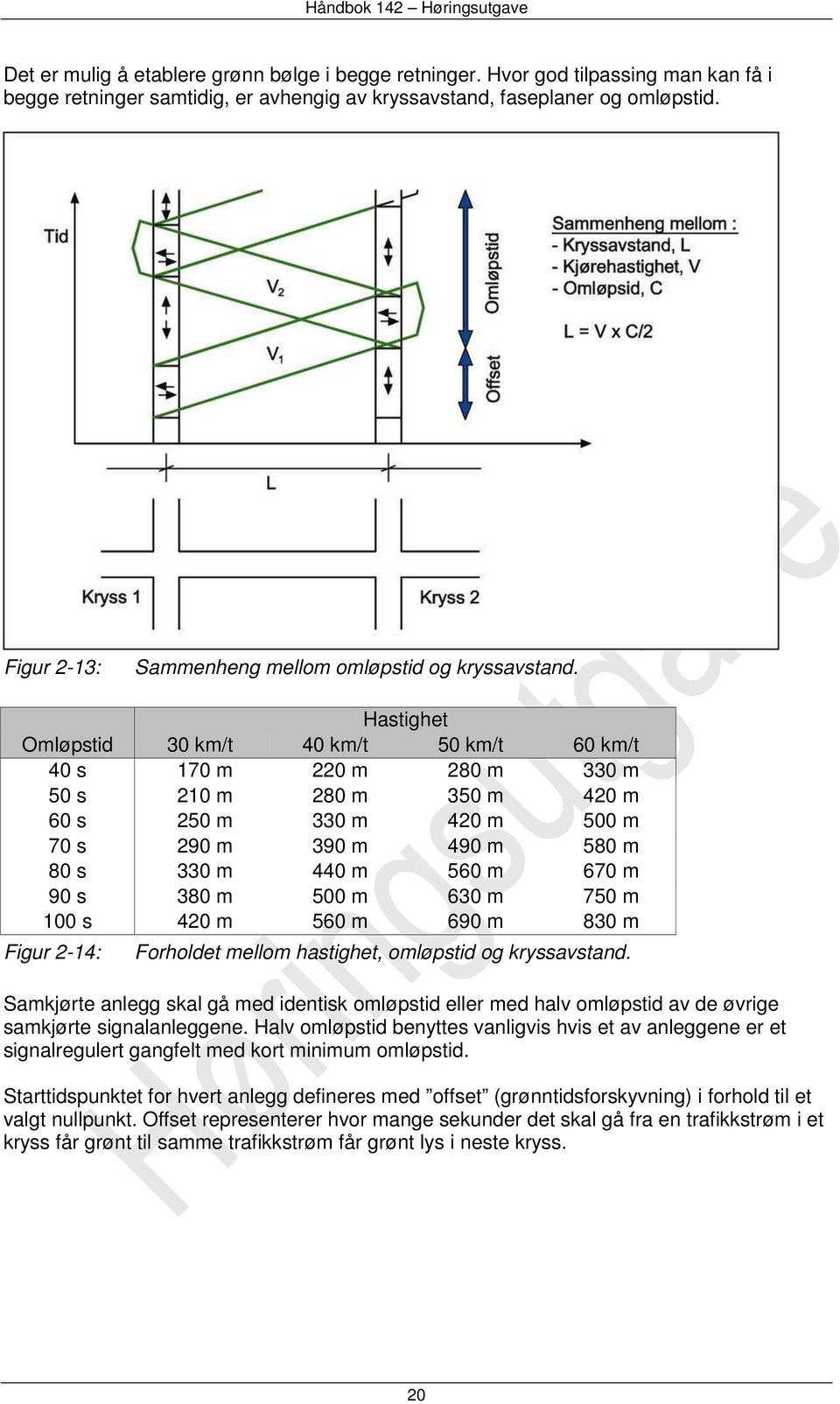 Hastighet Omløpstid 30 km/t 40 km/t 50 km/t 60 km/t 40 s 170 m 220 m 280 m 330 m 50 s 210 m 280 m 350 m 420 m 60 s 250 m 330 m 420 m 500 m 70 s 290 m 390 m 490 m 580 m 80 s 330 m 440 m 560 m 670 m 90