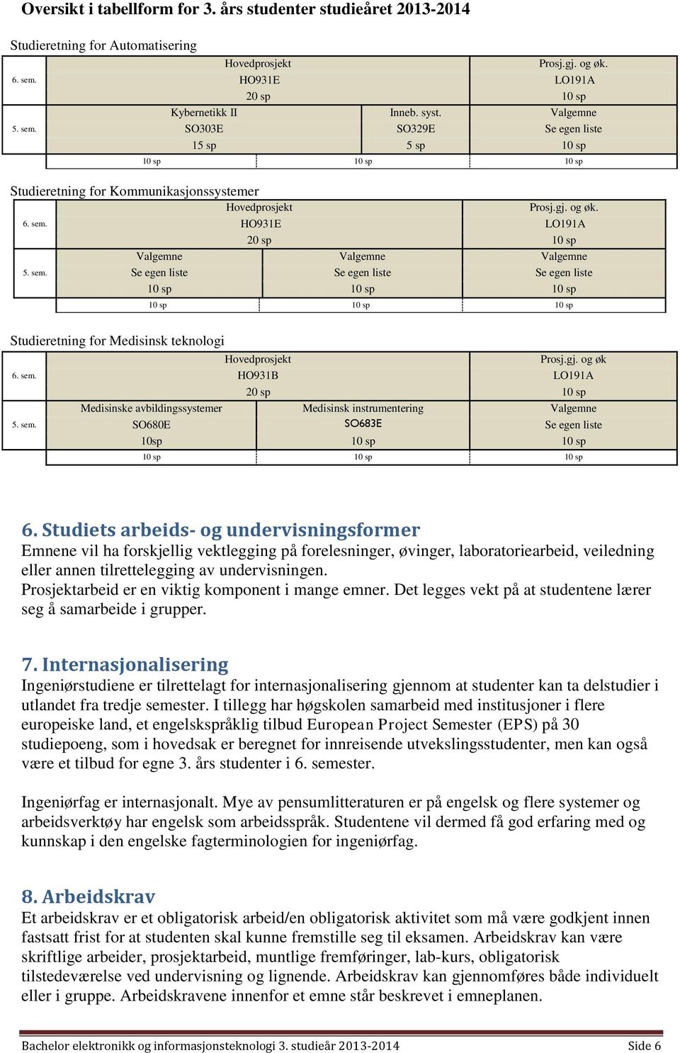 HO931E LO191A 20 sp 10 sp Valgemne Valgemne Valgemne 5. sem. Se egen liste Se egen liste Se egen liste 10 sp 10 sp 10 sp Studieretning for Medisinsk teknologi 6. sem. 5. sem. 10 sp 10 sp 10 sp Hovedprosjekt Prosj.