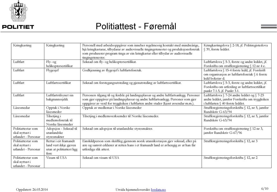 Politiregisterlova 39, første leddet. Luftfartslova 5-3, første og andre leddet, jf. Forskrifta om strafferegistrering 12 nr 4 e.