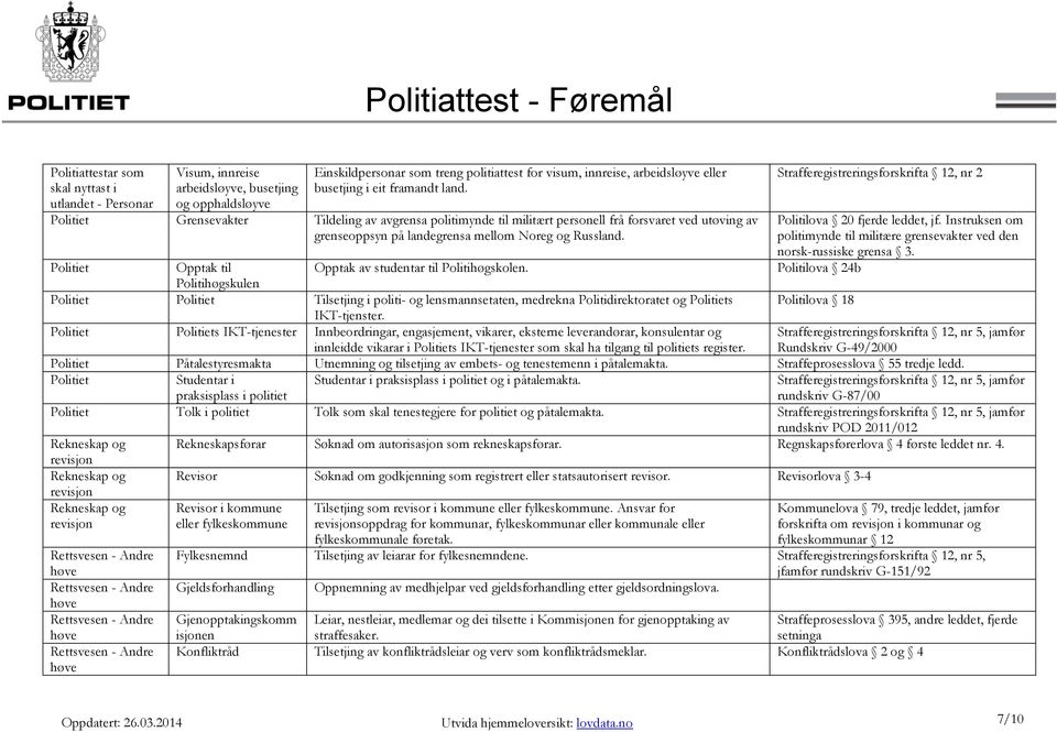 Strafferegistreringsforskrifta 12, nr 2 Politilova 20 fjerde leddet, jf. Instruksen om politimynde til militære grensevakter ved den norsk-russiske grensa 3.