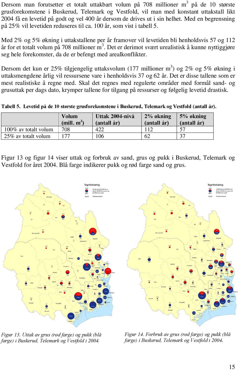 Med 2% og 5% økning i uttakstallene per år framover vil levetiden bli henholdsvis 57 og 112 år for et totalt volum på 708 millioner m 3.