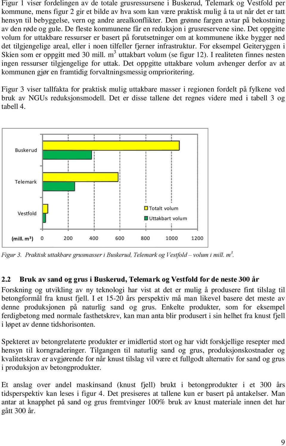 Det oppgitte volum for uttakbare ressurser er basert på forutsetninger om at kommunene ikke bygger ned det tilgjengelige areal, eller i noen tilfeller fjerner infrastruktur.