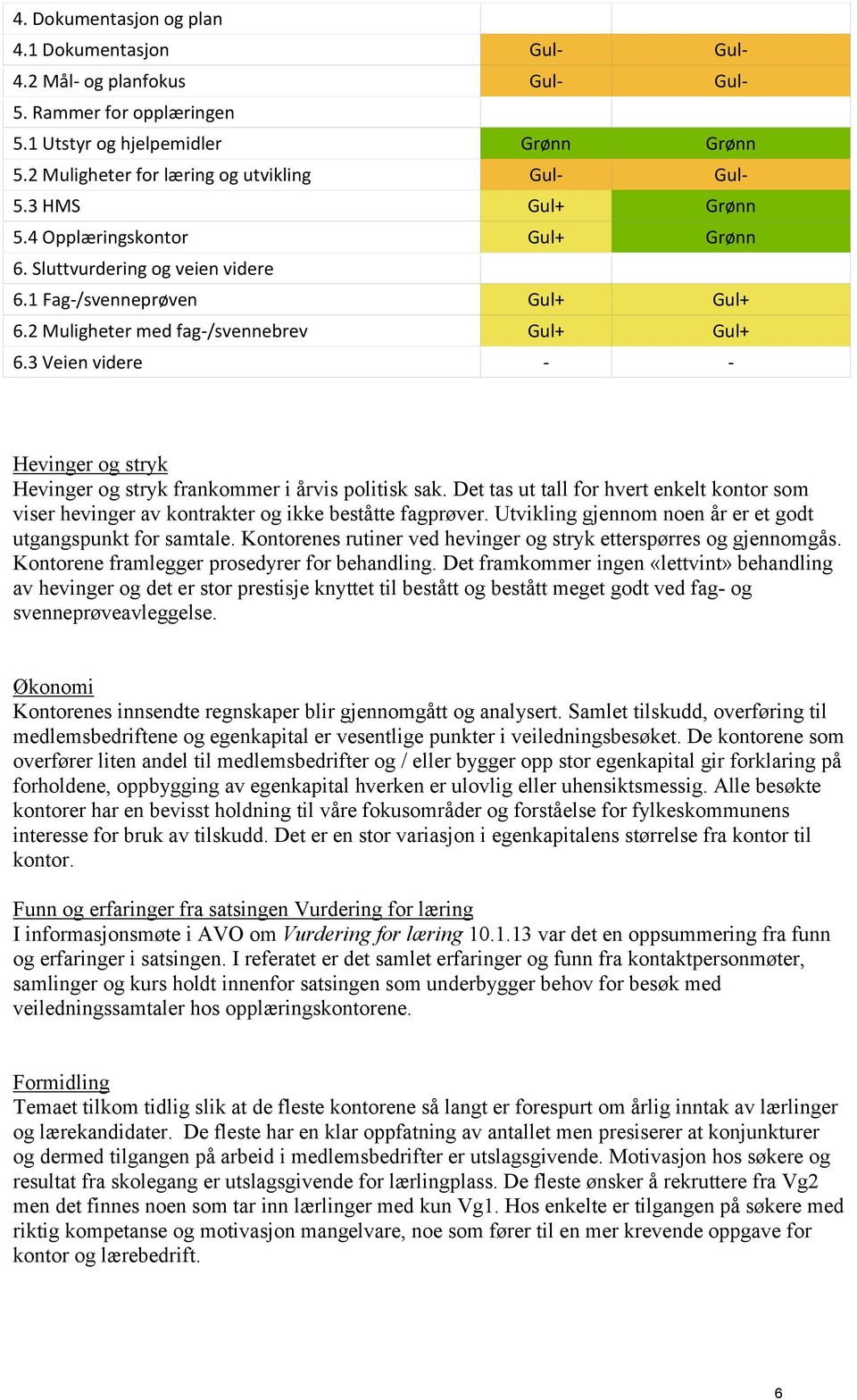 2 Muligheter med fag-/svennebrev Gul+ Gul+ 6.3 Veien videre - - Hevinger og stryk Hevinger og stryk frankommer i årvis politisk sak.