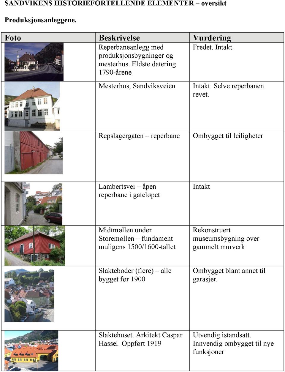 Repslagergaten reperbane Ombygget til leiligheter Lambertsvei åpen reperbane i gateløpet Intakt Midtmøllen under Storemøllen fundament muligens