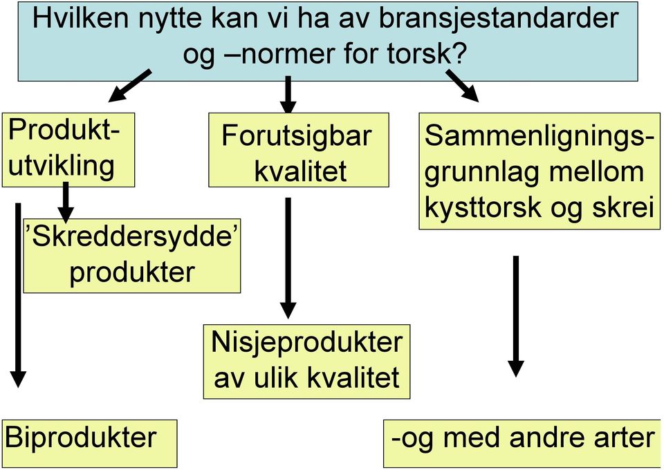 Skreddersydde produkter Forutsigbar kvalitet