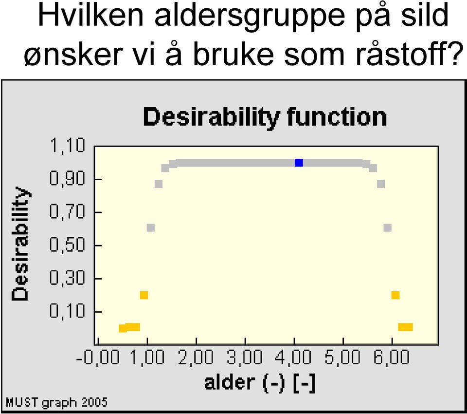 på sild ønsker