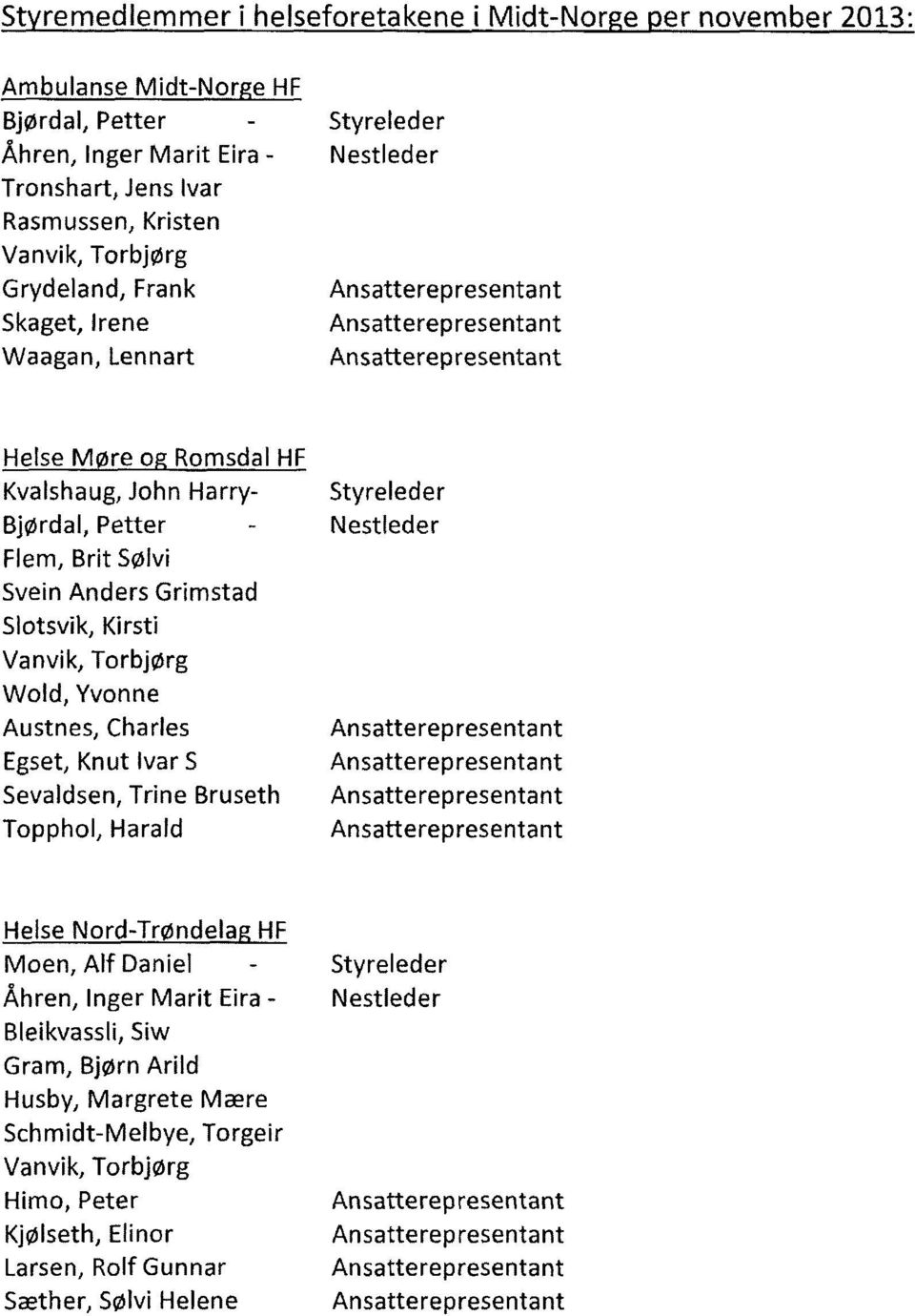 Vanvik, Torbjorg Wold, Yvonne Austnes, Charles Egset, Knut Ivar S Sevaldsen, Trine Bruseth Topphol, Harald Styreleder Nestleder Heise Nord-Trondelag HF Moen, Alf Daniel - Åkhren, Inger Marit